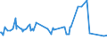 CN 04022919 /Exports /Unit = Prices (Euro/ton) /Partner: Equat.guinea /Reporter: Eur27_2020 /04022919:Milk and Cream in Solid Forms, of a fat Content by Weight of <= 27% but > 1,5%, Sweetened, in Immediate Packings of > 2,5 Kg