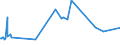 KN 04022919 /Exporte /Einheit = Preise (Euro/Tonne) /Partnerland: S.tome /Meldeland: Eur27_2020 /04022919:Milch und Rahm, in Pulverform, Granuliert Oder in Anderer Fester Form, mit Einem Milchfettgehalt von <= 27 Ght, Jedoch > 1,5 Ght, mit Zusatz von Zucker Oder Anderen Süßmitteln, in Unmittelbaren Umschließungen mit Einem Gewicht des Inhalts von > 2,5 kg Oder in Anderer Aufmachung