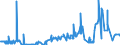 KN 04022999 /Exporte /Einheit = Preise (Euro/Tonne) /Partnerland: Niederlande /Meldeland: Eur27_2020 /04022999:Milch und Rahm, in Pulverform, Granuliert Oder in Anderer Fester Form, mit Einem Milchfettgehalt von > 27 Ght, mit Zusatz von Zucker Oder Anderen Süßmitteln, in Unmittelbaren Umschließungen mit Einem Gewicht des Inhalts von > 2,5 kg Oder in Anderer Aufmachung