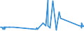 KN 04022999 /Exporte /Einheit = Preise (Euro/Tonne) /Partnerland: Griechenland /Meldeland: Eur27_2020 /04022999:Milch und Rahm, in Pulverform, Granuliert Oder in Anderer Fester Form, mit Einem Milchfettgehalt von > 27 Ght, mit Zusatz von Zucker Oder Anderen Süßmitteln, in Unmittelbaren Umschließungen mit Einem Gewicht des Inhalts von > 2,5 kg Oder in Anderer Aufmachung