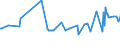 KN 04022999 /Exporte /Einheit = Preise (Euro/Tonne) /Partnerland: Ungarn /Meldeland: Eur27_2020 /04022999:Milch und Rahm, in Pulverform, Granuliert Oder in Anderer Fester Form, mit Einem Milchfettgehalt von > 27 Ght, mit Zusatz von Zucker Oder Anderen Süßmitteln, in Unmittelbaren Umschließungen mit Einem Gewicht des Inhalts von > 2,5 kg Oder in Anderer Aufmachung