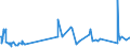 KN 04022999 /Exporte /Einheit = Preise (Euro/Tonne) /Partnerland: Rumaenien /Meldeland: Eur27_2020 /04022999:Milch und Rahm, in Pulverform, Granuliert Oder in Anderer Fester Form, mit Einem Milchfettgehalt von > 27 Ght, mit Zusatz von Zucker Oder Anderen Süßmitteln, in Unmittelbaren Umschließungen mit Einem Gewicht des Inhalts von > 2,5 kg Oder in Anderer Aufmachung