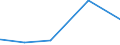 KN 04022999 /Exporte /Einheit = Preise (Euro/Tonne) /Partnerland: Ukraine /Meldeland: Eur27_2020 /04022999:Milch und Rahm, in Pulverform, Granuliert Oder in Anderer Fester Form, mit Einem Milchfettgehalt von > 27 Ght, mit Zusatz von Zucker Oder Anderen Süßmitteln, in Unmittelbaren Umschließungen mit Einem Gewicht des Inhalts von > 2,5 kg Oder in Anderer Aufmachung