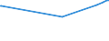 KN 04022999 /Exporte /Einheit = Preise (Euro/Tonne) /Partnerland: Moldau /Meldeland: Europäische Union /04022999:Milch und Rahm, in Pulverform, Granuliert Oder in Anderer Fester Form, mit Einem Milchfettgehalt von > 27 Ght, mit Zusatz von Zucker Oder Anderen Süßmitteln, in Unmittelbaren Umschließungen mit Einem Gewicht des Inhalts von > 2,5 kg Oder in Anderer Aufmachung