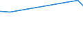 KN 04022999 /Exporte /Einheit = Preise (Euro/Tonne) /Partnerland: Gabun /Meldeland: Europäische Union /04022999:Milch und Rahm, in Pulverform, Granuliert Oder in Anderer Fester Form, mit Einem Milchfettgehalt von > 27 Ght, mit Zusatz von Zucker Oder Anderen Süßmitteln, in Unmittelbaren Umschließungen mit Einem Gewicht des Inhalts von > 2,5 kg Oder in Anderer Aufmachung