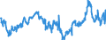 CN 04029110 /Exports /Unit = Prices (Euro/ton) /Partner: Netherlands /Reporter: Eur27_2020 /04029110:Milk and Cream, Concentrated, of a fat Content by Weight of <= 8%, Unsweetened (Excl. in Solid Forms)