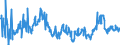 KN 04029110 /Exporte /Einheit = Preise (Euro/Tonne) /Partnerland: Italien /Meldeland: Eur27_2020 /04029110:Milch und Rahm, Eingedickt, Ohne Zusatz von Zucker Oder Anderen Süßmitteln, mit Einem Milchfettgehalt von <= 8 ght (Ausg. in Pulverform, Granuliert Oder in Anderer Fester Form)