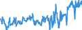 CN 04029110 /Exports /Unit = Prices (Euro/ton) /Partner: United Kingdom /Reporter: Eur27_2020 /04029110:Milk and Cream, Concentrated, of a fat Content by Weight of <= 8%, Unsweetened (Excl. in Solid Forms)