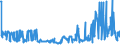 CN 04029110 /Exports /Unit = Prices (Euro/ton) /Partner: Denmark /Reporter: Eur27_2020 /04029110:Milk and Cream, Concentrated, of a fat Content by Weight of <= 8%, Unsweetened (Excl. in Solid Forms)