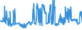 CN 04029110 /Exports /Unit = Prices (Euro/ton) /Partner: Sweden /Reporter: Eur27_2020 /04029110:Milk and Cream, Concentrated, of a fat Content by Weight of <= 8%, Unsweetened (Excl. in Solid Forms)