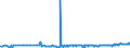 KN 04029110 /Exporte /Einheit = Preise (Euro/Tonne) /Partnerland: Estland /Meldeland: Eur27_2020 /04029110:Milch und Rahm, Eingedickt, Ohne Zusatz von Zucker Oder Anderen Süßmitteln, mit Einem Milchfettgehalt von <= 8 ght (Ausg. in Pulverform, Granuliert Oder in Anderer Fester Form)