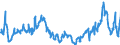 CN 04029110 /Exports /Unit = Prices (Euro/ton) /Partner: Poland /Reporter: Eur27_2020 /04029110:Milk and Cream, Concentrated, of a fat Content by Weight of <= 8%, Unsweetened (Excl. in Solid Forms)