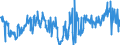 CN 04029110 /Exports /Unit = Prices (Euro/ton) /Partner: Czech Rep. /Reporter: Eur27_2020 /04029110:Milk and Cream, Concentrated, of a fat Content by Weight of <= 8%, Unsweetened (Excl. in Solid Forms)