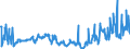 CN 04029110 /Exports /Unit = Prices (Euro/ton) /Partner: Hungary /Reporter: Eur27_2020 /04029110:Milk and Cream, Concentrated, of a fat Content by Weight of <= 8%, Unsweetened (Excl. in Solid Forms)