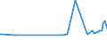 CN 04029110 /Exports /Unit = Prices (Euro/ton) /Partner: Morocco /Reporter: Eur27_2020 /04029110:Milk and Cream, Concentrated, of a fat Content by Weight of <= 8%, Unsweetened (Excl. in Solid Forms)