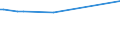 CN 04029110 /Exports /Unit = Prices (Euro/ton) /Partner: Algeria /Reporter: European Union /04029110:Milk and Cream, Concentrated, of a fat Content by Weight of <= 8%, Unsweetened (Excl. in Solid Forms)