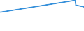 CN 04029110 /Exports /Unit = Prices (Euro/ton) /Partner: Burkina Faso /Reporter: Eur27_2020 /04029110:Milk and Cream, Concentrated, of a fat Content by Weight of <= 8%, Unsweetened (Excl. in Solid Forms)