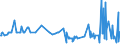 CN 04029110 /Exports /Unit = Prices (Euro/ton) /Partner: Senegal /Reporter: Eur27_2020 /04029110:Milk and Cream, Concentrated, of a fat Content by Weight of <= 8%, Unsweetened (Excl. in Solid Forms)