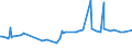 KN 04029110 /Exporte /Einheit = Preise (Euro/Tonne) /Partnerland: Guinea /Meldeland: Eur27_2020 /04029110:Milch und Rahm, Eingedickt, Ohne Zusatz von Zucker Oder Anderen Süßmitteln, mit Einem Milchfettgehalt von <= 8 ght (Ausg. in Pulverform, Granuliert Oder in Anderer Fester Form)