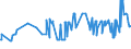 CN 04029110 /Exports /Unit = Prices (Euro/ton) /Partner: Ivory Coast /Reporter: Eur27_2020 /04029110:Milk and Cream, Concentrated, of a fat Content by Weight of <= 8%, Unsweetened (Excl. in Solid Forms)