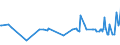 KN 04029110 /Exporte /Einheit = Preise (Euro/Tonne) /Partnerland: Aequat.guin. /Meldeland: Eur27_2020 /04029110:Milch und Rahm, Eingedickt, Ohne Zusatz von Zucker Oder Anderen Süßmitteln, mit Einem Milchfettgehalt von <= 8 ght (Ausg. in Pulverform, Granuliert Oder in Anderer Fester Form)