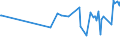 CN 04029110 /Exports /Unit = Prices (Euro/ton) /Partner: Somalia /Reporter: Eur27_2020 /04029110:Milk and Cream, Concentrated, of a fat Content by Weight of <= 8%, Unsweetened (Excl. in Solid Forms)