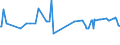 KN 04029110 /Exporte /Einheit = Preise (Euro/Tonne) /Partnerland: Mosambik /Meldeland: Eur27_2020 /04029110:Milch und Rahm, Eingedickt, Ohne Zusatz von Zucker Oder Anderen Süßmitteln, mit Einem Milchfettgehalt von <= 8 ght (Ausg. in Pulverform, Granuliert Oder in Anderer Fester Form)