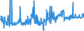 CN 04029130 /Exports /Unit = Prices (Euro/ton) /Partner: France /Reporter: Eur27_2020 /04029130:Milk and Cream, Concentrated, of a fat Content by Weight of > 8% but <= 10%, Unsweetened (Excl. in Solid Forms)