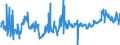 CN 04029130 /Exports /Unit = Prices (Euro/ton) /Partner: Netherlands /Reporter: Eur27_2020 /04029130:Milk and Cream, Concentrated, of a fat Content by Weight of > 8% but <= 10%, Unsweetened (Excl. in Solid Forms)