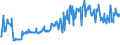 CN 04029130 /Exports /Unit = Prices (Euro/ton) /Partner: Austria /Reporter: Eur27_2020 /04029130:Milk and Cream, Concentrated, of a fat Content by Weight of > 8% but <= 10%, Unsweetened (Excl. in Solid Forms)