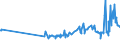 CN 04029130 /Exports /Unit = Prices (Euro/ton) /Partner: Estonia /Reporter: Eur27_2020 /04029130:Milk and Cream, Concentrated, of a fat Content by Weight of > 8% but <= 10%, Unsweetened (Excl. in Solid Forms)