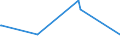 CN 04029130 /Exports /Unit = Prices (Euro/ton) /Partner: Ukraine /Reporter: Eur27_2020 /04029130:Milk and Cream, Concentrated, of a fat Content by Weight of > 8% but <= 10%, Unsweetened (Excl. in Solid Forms)