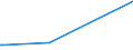 CN 04029130 /Exports /Unit = Prices (Euro/ton) /Partner: Belarus /Reporter: Eur27_2020 /04029130:Milk and Cream, Concentrated, of a fat Content by Weight of > 8% but <= 10%, Unsweetened (Excl. in Solid Forms)