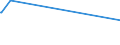 CN 04029130 /Exports /Unit = Prices (Euro/ton) /Partner: Kosovo /Reporter: European Union /04029130:Milk and Cream, Concentrated, of a fat Content by Weight of > 8% but <= 10%, Unsweetened (Excl. in Solid Forms)