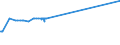 CN 04029130 /Exports /Unit = Prices (Euro/ton) /Partner: Chad /Reporter: Eur27_2020 /04029130:Milk and Cream, Concentrated, of a fat Content by Weight of > 8% but <= 10%, Unsweetened (Excl. in Solid Forms)