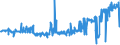 KN 04029151 /Exporte /Einheit = Preise (Euro/Tonne) /Partnerland: Italien /Meldeland: Eur27_2020 /04029151:Milch und Rahm, Eingedickt, Ohne Zusatz von Zucker Oder Anderen Süßmitteln, mit Einem Milchfettgehalt von > 10 bis 45 Ght, in Unmittelbaren Umschließungen mit Einem Gewicht des Inhalts von <= 2,5 kg (Ausg. in Pulverform, Granuliert Oder in Anderer Fester Form)