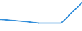 KN 04029151 /Exporte /Einheit = Preise (Euro/Tonne) /Partnerland: Island /Meldeland: Eur27_2020 /04029151:Milch und Rahm, Eingedickt, Ohne Zusatz von Zucker Oder Anderen Süßmitteln, mit Einem Milchfettgehalt von > 10 bis 45 Ght, in Unmittelbaren Umschließungen mit Einem Gewicht des Inhalts von <= 2,5 kg (Ausg. in Pulverform, Granuliert Oder in Anderer Fester Form)