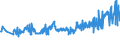 KN 04029151 /Exporte /Einheit = Preise (Euro/Tonne) /Partnerland: Finnland /Meldeland: Eur27_2020 /04029151:Milch und Rahm, Eingedickt, Ohne Zusatz von Zucker Oder Anderen Süßmitteln, mit Einem Milchfettgehalt von > 10 bis 45 Ght, in Unmittelbaren Umschließungen mit Einem Gewicht des Inhalts von <= 2,5 kg (Ausg. in Pulverform, Granuliert Oder in Anderer Fester Form)