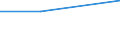 KN 04029151 /Exporte /Einheit = Preise (Euro/Tonne) /Partnerland: Schweiz /Meldeland: Eur27 /04029151:Milch und Rahm, Eingedickt, Ohne Zusatz von Zucker Oder Anderen Süßmitteln, mit Einem Milchfettgehalt von > 10 bis 45 Ght, in Unmittelbaren Umschließungen mit Einem Gewicht des Inhalts von <= 2,5 kg (Ausg. in Pulverform, Granuliert Oder in Anderer Fester Form)