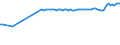 KN 04029151 /Exporte /Einheit = Preise (Euro/Tonne) /Partnerland: Faeroeer Inseln /Meldeland: Europäische Union /04029151:Milch und Rahm, Eingedickt, Ohne Zusatz von Zucker Oder Anderen Süßmitteln, mit Einem Milchfettgehalt von > 10 bis 45 Ght, in Unmittelbaren Umschließungen mit Einem Gewicht des Inhalts von <= 2,5 kg (Ausg. in Pulverform, Granuliert Oder in Anderer Fester Form)