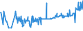 KN 04029151 /Exporte /Einheit = Preise (Euro/Tonne) /Partnerland: Malta /Meldeland: Eur27_2020 /04029151:Milch und Rahm, Eingedickt, Ohne Zusatz von Zucker Oder Anderen Süßmitteln, mit Einem Milchfettgehalt von > 10 bis 45 Ght, in Unmittelbaren Umschließungen mit Einem Gewicht des Inhalts von <= 2,5 kg (Ausg. in Pulverform, Granuliert Oder in Anderer Fester Form)