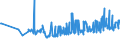 KN 04029151 /Exporte /Einheit = Preise (Euro/Tonne) /Partnerland: Estland /Meldeland: Eur27_2020 /04029151:Milch und Rahm, Eingedickt, Ohne Zusatz von Zucker Oder Anderen Süßmitteln, mit Einem Milchfettgehalt von > 10 bis 45 Ght, in Unmittelbaren Umschließungen mit Einem Gewicht des Inhalts von <= 2,5 kg (Ausg. in Pulverform, Granuliert Oder in Anderer Fester Form)