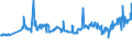 KN 04029151 /Exporte /Einheit = Preise (Euro/Tonne) /Partnerland: Polen /Meldeland: Eur27_2020 /04029151:Milch und Rahm, Eingedickt, Ohne Zusatz von Zucker Oder Anderen Süßmitteln, mit Einem Milchfettgehalt von > 10 bis 45 Ght, in Unmittelbaren Umschließungen mit Einem Gewicht des Inhalts von <= 2,5 kg (Ausg. in Pulverform, Granuliert Oder in Anderer Fester Form)