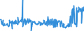 KN 04029151 /Exporte /Einheit = Preise (Euro/Tonne) /Partnerland: Tschechien /Meldeland: Eur27_2020 /04029151:Milch und Rahm, Eingedickt, Ohne Zusatz von Zucker Oder Anderen Süßmitteln, mit Einem Milchfettgehalt von > 10 bis 45 Ght, in Unmittelbaren Umschließungen mit Einem Gewicht des Inhalts von <= 2,5 kg (Ausg. in Pulverform, Granuliert Oder in Anderer Fester Form)