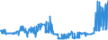 KN 04029151 /Exporte /Einheit = Preise (Euro/Tonne) /Partnerland: Slowakei /Meldeland: Eur27_2020 /04029151:Milch und Rahm, Eingedickt, Ohne Zusatz von Zucker Oder Anderen Süßmitteln, mit Einem Milchfettgehalt von > 10 bis 45 Ght, in Unmittelbaren Umschließungen mit Einem Gewicht des Inhalts von <= 2,5 kg (Ausg. in Pulverform, Granuliert Oder in Anderer Fester Form)