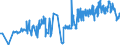 KN 04029151 /Exporte /Einheit = Preise (Euro/Tonne) /Partnerland: Ungarn /Meldeland: Eur27_2020 /04029151:Milch und Rahm, Eingedickt, Ohne Zusatz von Zucker Oder Anderen Süßmitteln, mit Einem Milchfettgehalt von > 10 bis 45 Ght, in Unmittelbaren Umschließungen mit Einem Gewicht des Inhalts von <= 2,5 kg (Ausg. in Pulverform, Granuliert Oder in Anderer Fester Form)