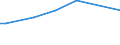 KN 04029151 /Exporte /Einheit = Preise (Euro/Tonne) /Partnerland: Weissrussland /Meldeland: Eur15 /04029151:Milch und Rahm, Eingedickt, Ohne Zusatz von Zucker Oder Anderen Süßmitteln, mit Einem Milchfettgehalt von > 10 bis 45 Ght, in Unmittelbaren Umschließungen mit Einem Gewicht des Inhalts von <= 2,5 kg (Ausg. in Pulverform, Granuliert Oder in Anderer Fester Form)