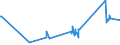 KN 04029151 /Exporte /Einheit = Preise (Euro/Tonne) /Partnerland: Russland /Meldeland: Europäische Union /04029151:Milch und Rahm, Eingedickt, Ohne Zusatz von Zucker Oder Anderen Süßmitteln, mit Einem Milchfettgehalt von > 10 bis 45 Ght, in Unmittelbaren Umschließungen mit Einem Gewicht des Inhalts von <= 2,5 kg (Ausg. in Pulverform, Granuliert Oder in Anderer Fester Form)