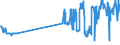 KN 04029151 /Exporte /Einheit = Preise (Euro/Tonne) /Partnerland: Slowenien /Meldeland: Eur27_2020 /04029151:Milch und Rahm, Eingedickt, Ohne Zusatz von Zucker Oder Anderen Süßmitteln, mit Einem Milchfettgehalt von > 10 bis 45 Ght, in Unmittelbaren Umschließungen mit Einem Gewicht des Inhalts von <= 2,5 kg (Ausg. in Pulverform, Granuliert Oder in Anderer Fester Form)