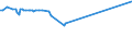 KN 04029151 /Exporte /Einheit = Preise (Euro/Tonne) /Partnerland: Serbien /Meldeland: Eur27_2020 /04029151:Milch und Rahm, Eingedickt, Ohne Zusatz von Zucker Oder Anderen Süßmitteln, mit Einem Milchfettgehalt von > 10 bis 45 Ght, in Unmittelbaren Umschließungen mit Einem Gewicht des Inhalts von <= 2,5 kg (Ausg. in Pulverform, Granuliert Oder in Anderer Fester Form)